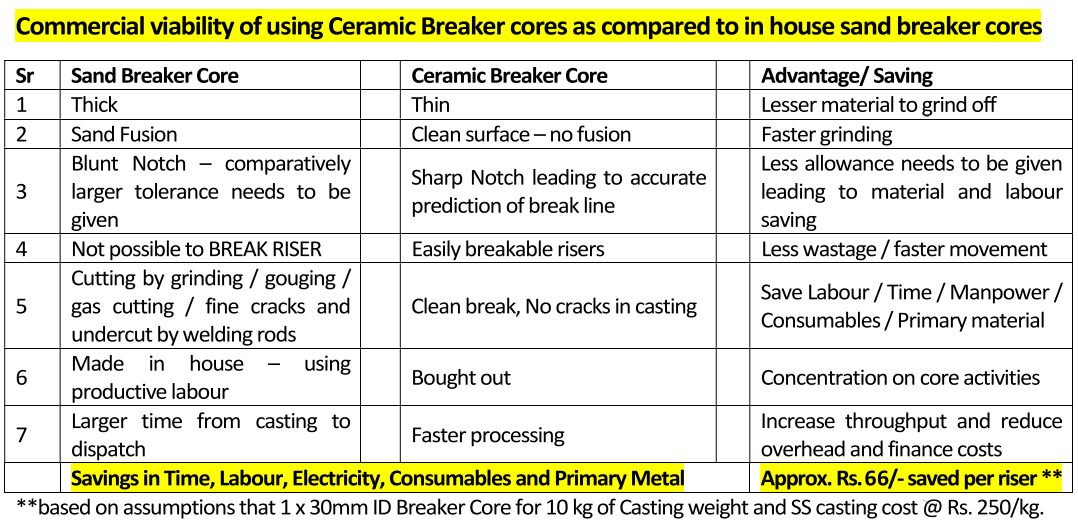 Breaker Core 